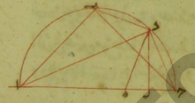 detail